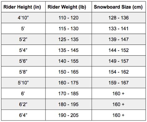 snowboard board width calculator.